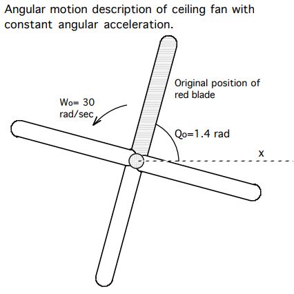 1866_Angular motion with constant acceleration.JPG